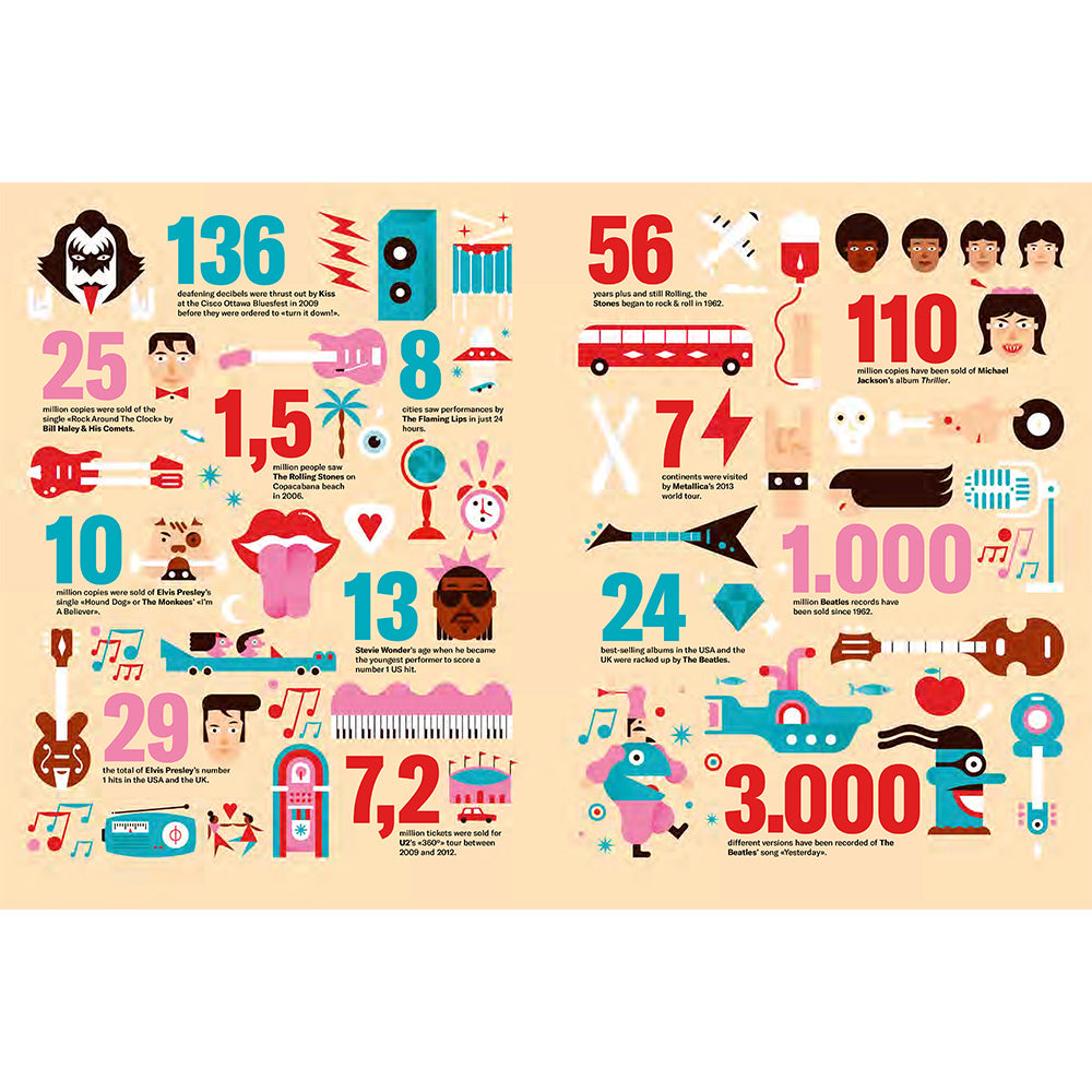 Illustrated History of Rock