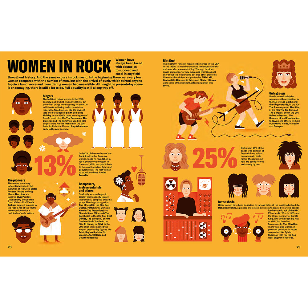 Illustrated History of Rock
